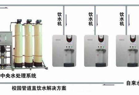 直饮水系统